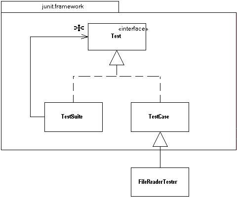 corrected figure 4.1